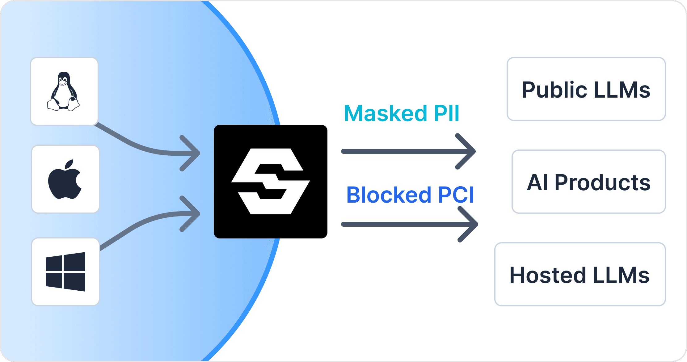 protection diagram